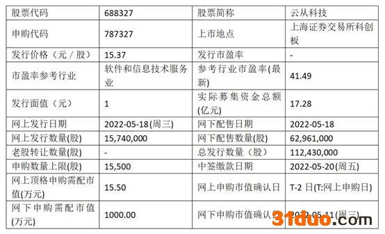 http://i.ce.cn/finance/stock/gsgdbd/202205/18/W020220518325667066048.jpg
