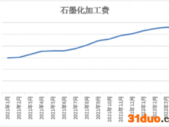 中科电气成本上行遭重创 产能结构性过剩风险隐现25亿再扩张