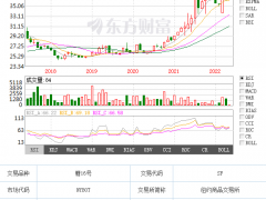 国际糖价表现强劲巴西转产 国内消费者还能享受“甜蜜自由”吗