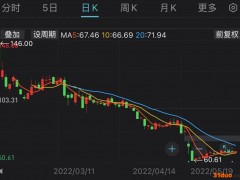 消费升级带嗨三元生物 “代糖”赛道竞争激烈致净利下降