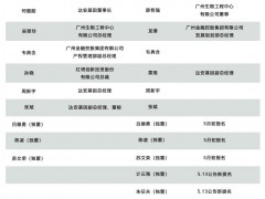 达安基因董事会改选暗流涌动 关联交易方屡屡“被执行”