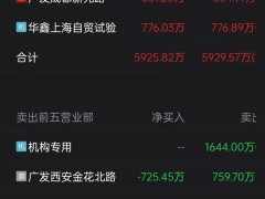 突然粘上华为概念 连续3天涨停！游资、机构身影浮现