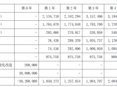 拟斥资3000万购买停车位资产 五洋停车称：标的周边停车需求旺盛