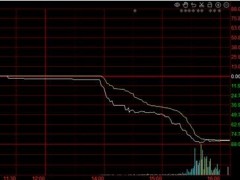 又一家族房企闪崩，股价暴跌近90%，“华为”光环也挽救不了其股价