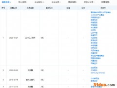 思特威登陆科创板：前五大客户集中度超80%，研发费用率与毛利率低于同行均值