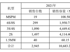 连续11年第一却被资本“抛弃”，金风科技怎么了？