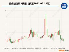 福成股份风波中换届：财务总监换人、福成集团财务总经理任副董事长