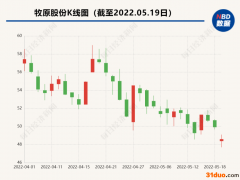 众人皆亏它独赚？2500亿“猪茅”去年净赚69亿，却遭深交所灵魂追问……