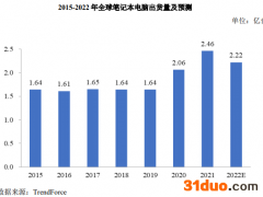 受益居家办公潮业绩猛增又放缓 兴协和在狭窄赛道中能走多远？