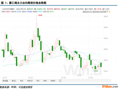 中信建投：强成本支撑下 聚乙烯下跌空间有限