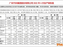 广汽丰田1