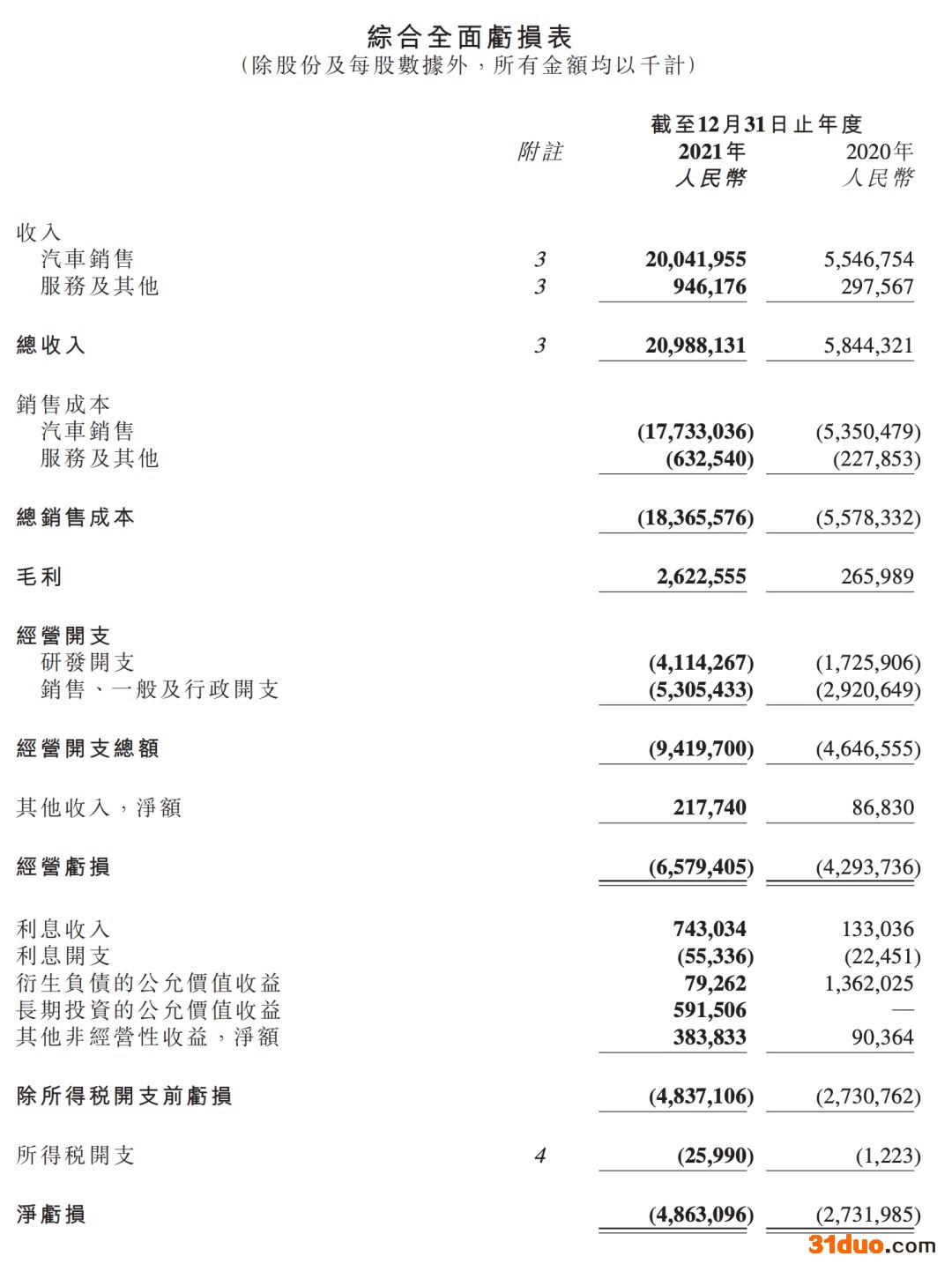 上热搜!小鹏汽车被曝毁约应届生 上热搜!小鹏汽车被曝毁约应届生