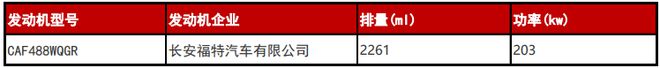 价格上涨？新款福特探险者或于6月26日预售