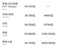 美股成交额前20:特斯拉收高1.66% 大摩称投资者对汽车股的抛售可能有些过头