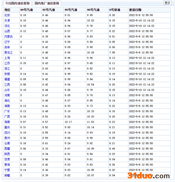 新一轮成品油价5月16日调整 或继续涨