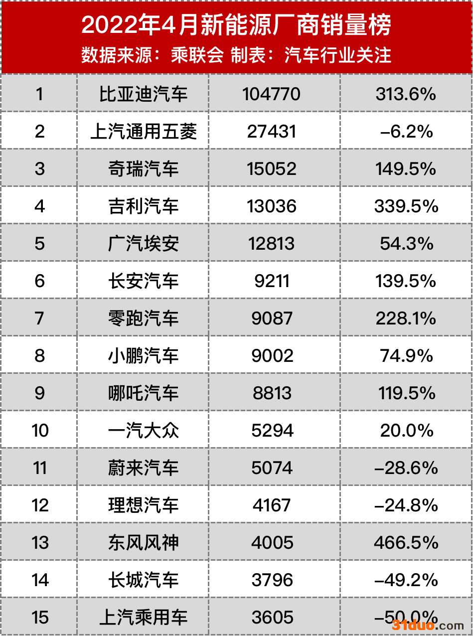 车企遭腰斩 新能源逆市翻红 车企遭腰斩 新能源逆市翻红