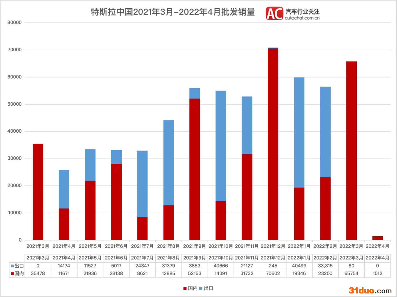 车企遭腰斩 新能源逆市翻红 车企遭腰斩 新能源逆市翻红