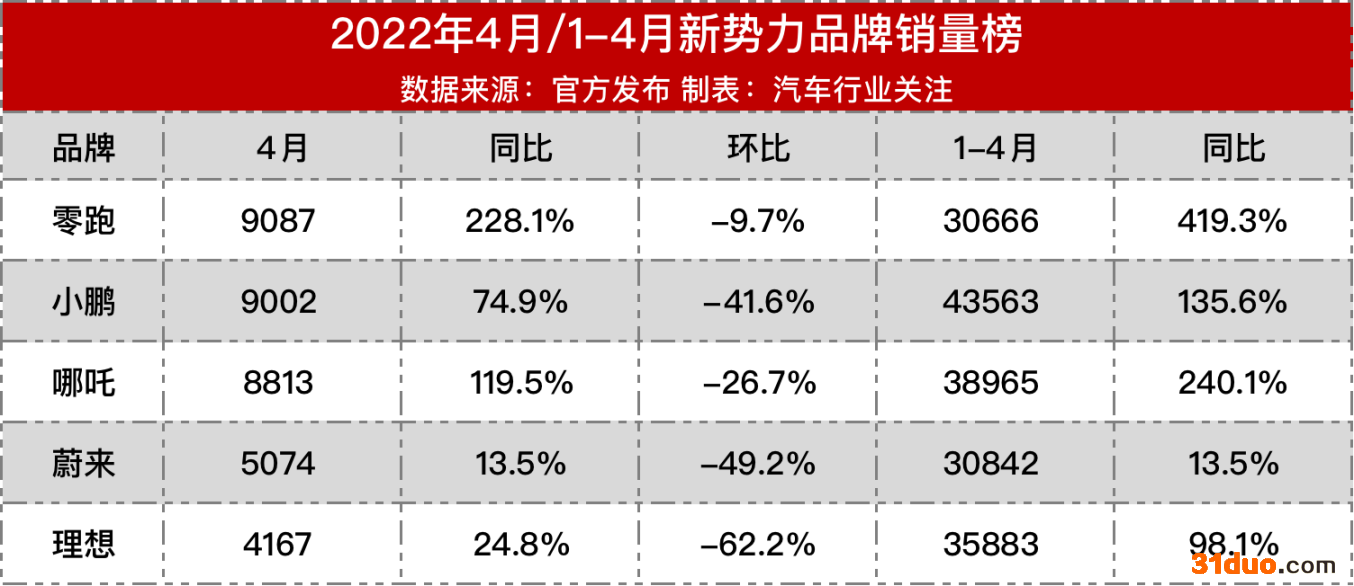 车企遭腰斩 新能源逆市翻红 车企遭腰斩 新能源逆市翻红