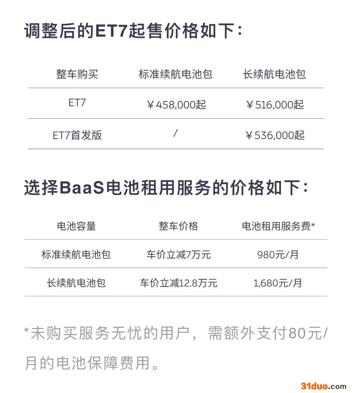 因原材料价格持续上涨 蔚来ET7全系价格上涨1万 因原材料价格持续上涨 蔚来ET7全系价格上涨1万
