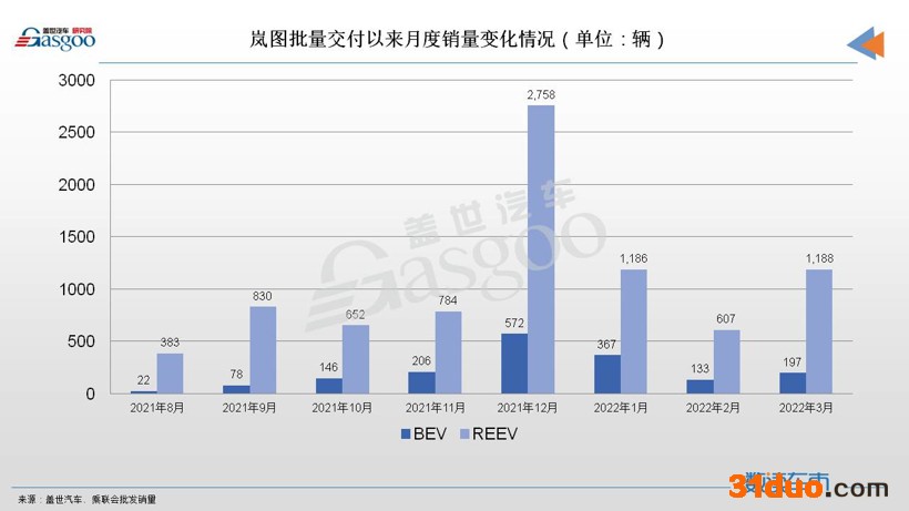电动MPV 靠什么支撑市场野心? 电动MPV 靠什么支撑市场野心?