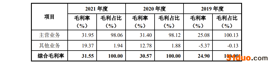 中润光学IPO：最大客户大华股份贡献超四成收入，华东华南区域市场依赖风险待破