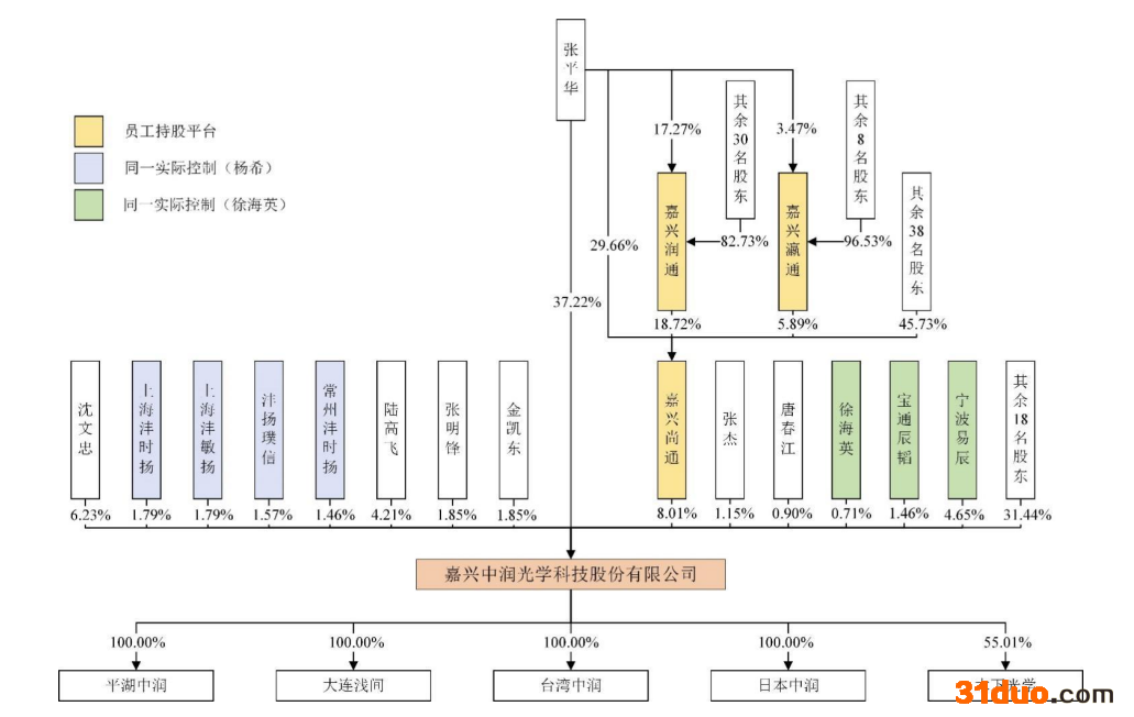 中润光学IPO：最大客户大华股份贡献超四成收入，华东华南区域市场依赖风险待破