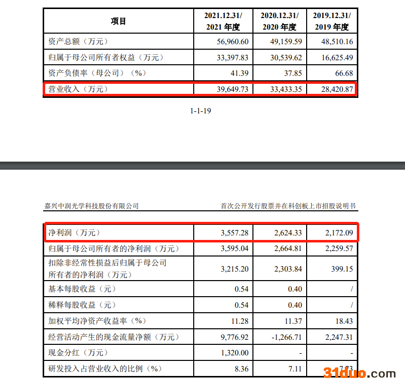 中润光学IPO：最大客户大华股份贡献超四成收入，华东华南区域市场依赖风险待破