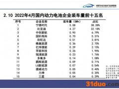 索赔升至5.1亿！宁德时代状告中创新航，锂电行业龙虎斗已拉锯10个月