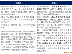 格力再推半价持股计划：员工优先于董明珠认购，2022年净利润考核指标下调36亿