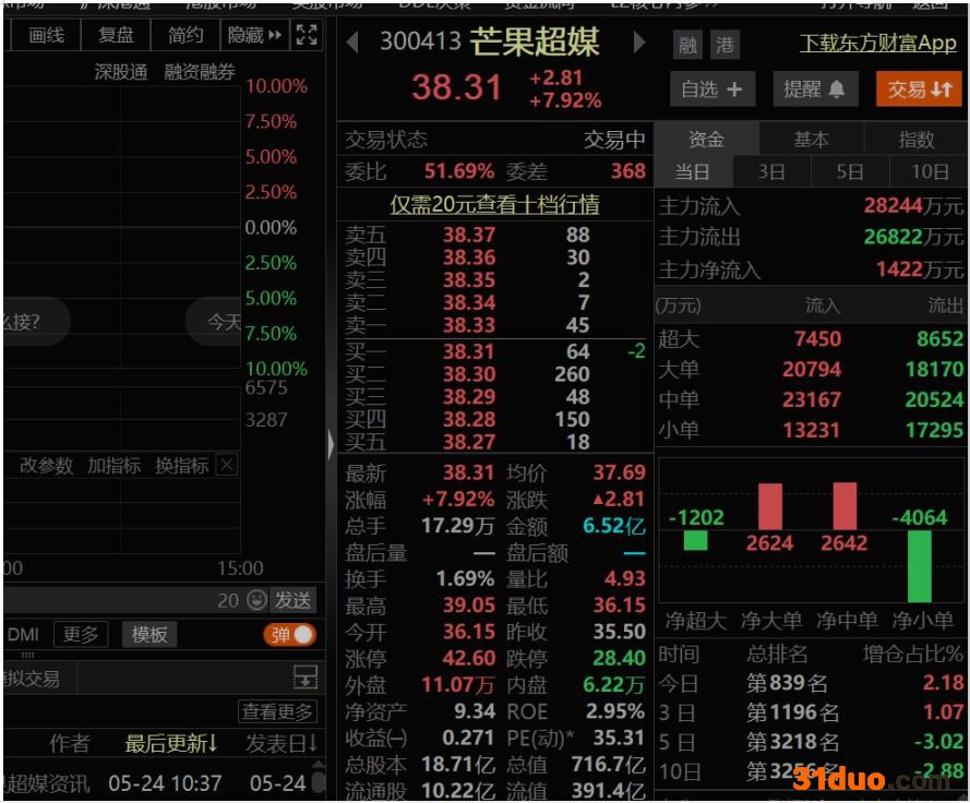 霸屏热搜！“王心凌概念股”市值蒸发近千亿，股价今日却暴涨近8%，网友直言：中年男人最后的倔强！