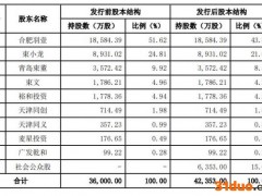 老乡鸡闯关A股IPO：外部融资足够克制，公司成长性值得关注