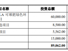 恒鑫生活IPO：一家三口控制9成表决权，年年因“补税”被收取滞纳金