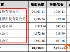 先惠技术掏空家底涉足结构件 "宁德时代依赖症"背后话语权尽失？