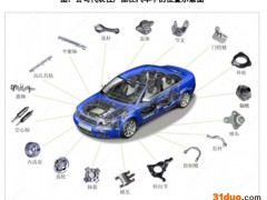 三联锻造IPO之路“事故”多