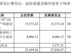 齐鲁华信业绩说明会：股价破发后高管增持，募投项目变更实施地点