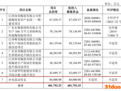 马可波罗闯关A股：毛利率连续下滑，坏账成倍增加3成流动资产为应收账款