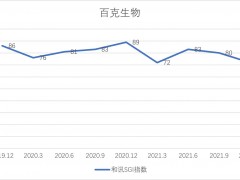 百克生物连续大涨！盈利能力明显下降，现金流大幅下滑，未来真的可期？