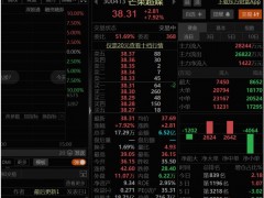 霸屏热搜！“王心凌概念股”市值蒸发近千亿，股价今日却暴涨近8%，网友直言：中年男人最后的倔强！