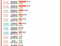 A股调味品企业年报盘点：海天味业蝉联“盈利王”，加加食品业绩盈转亏