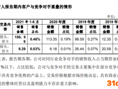 汽车零部件厂商溯联股份IPO：多名供应商与客户重叠 主要竞争对手位列前五大客户
