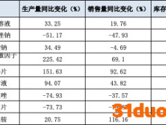 江苏吴中：轻研发制药业务颓势难扭转 医美产品均未创收审批、销售充满未知