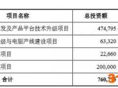 小康股份定增不超71亿获证监会审核通过 中金公司建功