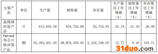 点击看大图 和讯SGI公司|晶方科技SGI指数最新评分86分,盈利能力优于同行,今年股价已跌去66%