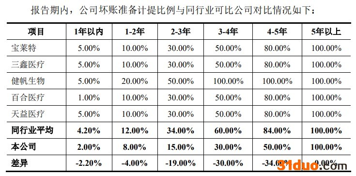 点击看大图 山外山闯关科创板:主营业务持续亏损、主要产品价量齐降,投资者会怎么看?|IPO观察