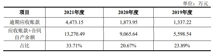 点击看大图 山外山闯关科创板:主营业务持续亏损、主要产品价量齐降,投资者会怎么看?|IPO观察