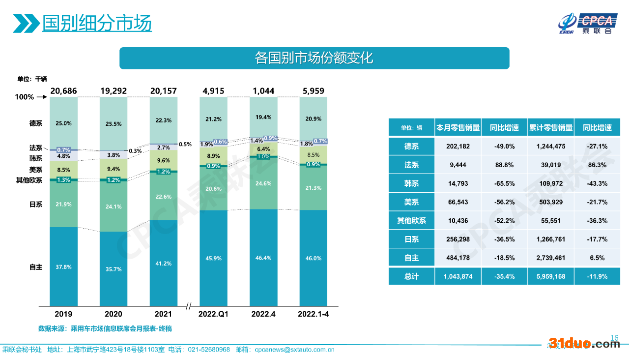卖不动了?韩系车在华市占率跌破2% 卖不动了?韩系车在华市占率跌破2%