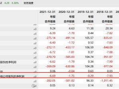 扣非净利连亏4年 中锐股份被追问：经营能力存不确定性？