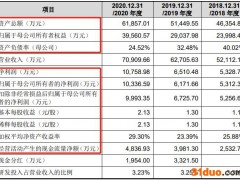 珠城科技二轮问询后招股书数据大变脸 研发费用率行业垫底、缴纳社保不合规