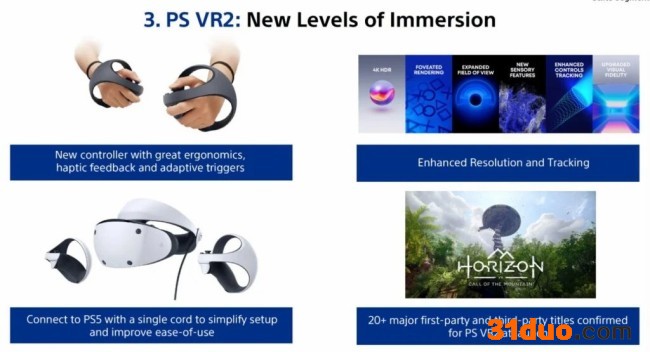索尼称PSVR2已拥有超20款预备发售游戏 涵盖第一方和第三方