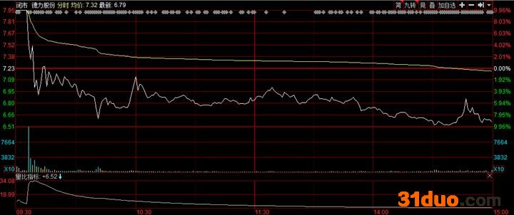 2万股东懵了！三连板牛股德力股份迎“天地板”，这些机构被套，股民：打板买进亏20个点，还好只买1手|股民日记